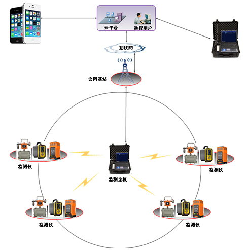 逸云天有限空間氣體檢測系統(tǒng)，可有效護航有限空間作業(yè)安全