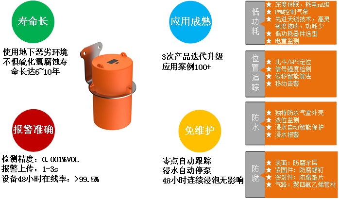 MIC-600-L閥井激光甲烷氣體監(jiān)測儀簡介