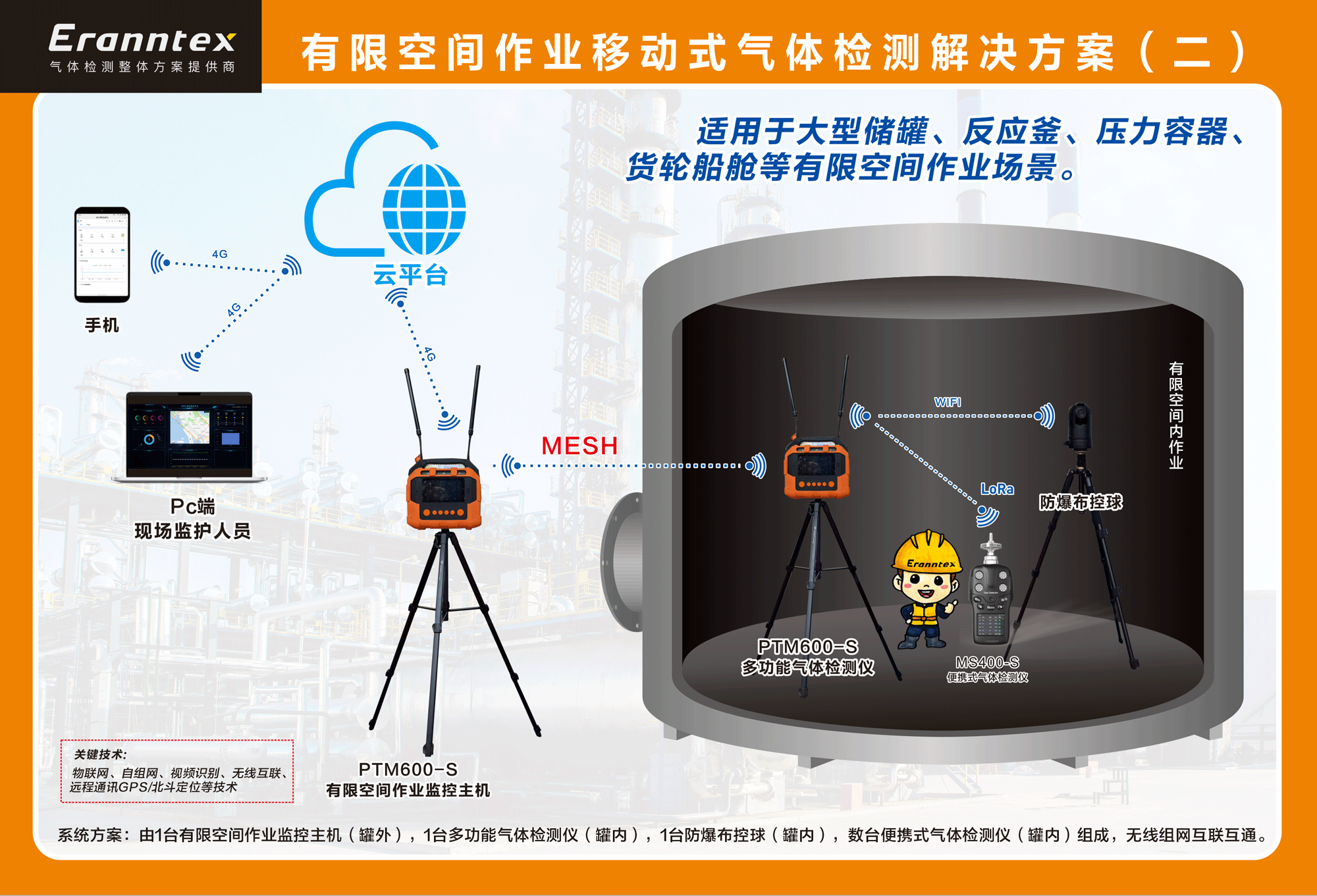 逸云天有限空間作業(yè)移動式氣體檢測解決方案